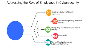 Navigating Cyber Threats: Essential Insights for Business Owners